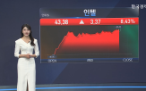 주가,상승,인텔,시장,발표,애플,테슬라,다시,이상,장중
