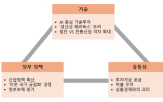 산업,정책,경제,내년,미국,전략,기술,대응,변화,리스크