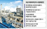 지원,롯데케미칼,현대케미칼,중단,사업재편,가동,금융,에틸렌,정부,위해