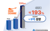 정산,글로벌,권리,사운드익스체인지,보호,해외