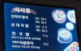 가격,국밥,상승,햄버거,소비자,세트