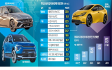 연비,미국,기아,현대차,전기차,하이브리드카,대통령,관세,판매,기준
