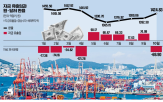 경상수지,흑자,해외,유출,환율,규모