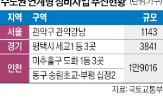 사업,임대주택,연계,정비사업,공사비,시세