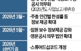 공시,임원,강화,보수,정부,중대재해
