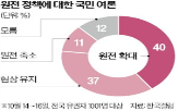 원전,에너지,전기본,한국,계획,여론조사,건설,신규