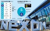매각,주식,정부,지분,넥슨,가격,할증,위해,기업,물납
