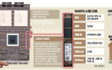 엔비디아,삼성전자,물량,업계,삼성,가속기,내년