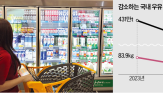우유,수입,가격,업체,국내,멸균,수요,지난해,한국