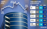 오라클,클라우드,시장,매출,데이터센터,발표,투자,수준,예상,성장