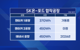 SK온,포드,배터리,전기차,SK이노베이션,부채,기자,SK온이,미국,공장