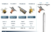 발사,위해,우주청,개발,확보,활용,추진,예정