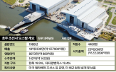 미국,한화,오스탈,함정,호주,지분,군함,해군,조선소