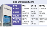 특허,기술,할로자임,무효,미국,이번,등록,대해