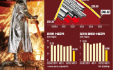 수출,중국,철강,정부,관세,부과,부진,올해,내년