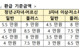 모두,카드,환급,대중교통,이용,패스,교통비,지역