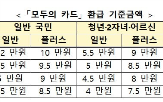 환급,패스,대중교통,방식,이용,카드,모두