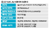 데이터센터,SK그룹,울산,그룹,지분,매각,파트너십,사업