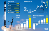 로켓랩,주가,발사,기업,미국,뉴트론,로켓,기록,올해