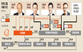 지분,한화에너지,부사장,사장,거래,한화그룹,이번,부회장