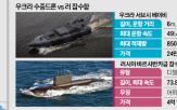 드론,잠수함,러시아,우크라이나,공격,이번,수중,보장,안전,해군