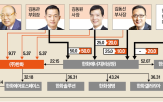 지분,한화에너지,부사장,사장,거래,한화그룹,이번,부회장