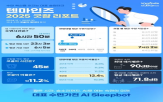 수면,코골이,평균,시간,텐마인즈,가장,분석,한국인