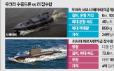 드론,잠수함,러시아,우크라이나,공격,이번,수중,보장,안전,해군