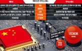 중국,상장,무어스레드,엔비디아,미국,메타,반도체,기술,제재,중국판