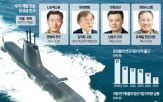 기업,잠수함,출신,장성,개발,방산,재취업,취업,고문,무기