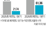 실적,마이크론,매출,2026회계연도,시장,메모리
