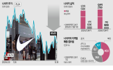 나이키,주가,매출,회복,회사,전략,미국,제품,중심,실적