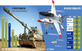 미국,시장,미군,사업,방산,전투기,조종석,한화시스템,한국