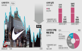 나이키,주가,매출,회복,회사,전략,미국,제품,중심,실적