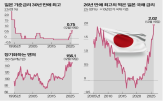 금리,일본,인상,기준금리,일본은행,트레이드,청산,캐리,달러,엔화