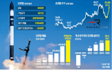 로켓랩,주가,발사,기업,미국,뉴트론,로켓,기록,올해