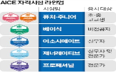 교육,생성,역량,업무,제너레이티브