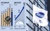 반도체,회장,삼성전자,기술,차세대,경쟁력,미래,디지털,트윈