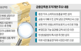 소비자,보호,금감원,상품,판매,피해,원장,계약,도입