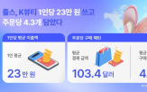 뷰티,글로벌,판매,제품,구매,브랜드