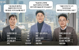 대표,서울,시장,지역,상승,내년,공급,재개발,집값,아파트