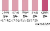 정부,증원,인력,국가공무원,업무,별도,의결,직제