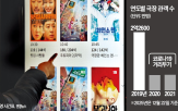 영화,한국,관객,제작,극장,올해,해외,내년,동원