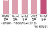 정부,증원,인력,국가공무원,업무,별도,의결,직제
