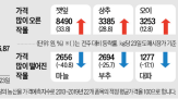 가격,대비,깻잎,상추,기온,마늘
