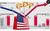 미국,경제,성장률,관세,가능성,셧다운,이번,데이터,집계,증가