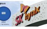 투자,반도체,SK하이닉스,인텔,공장,국가,경기,대규모