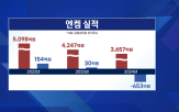 전해액,공장,업체,배터리,공급,중국,기자,가동률