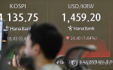 환율,달러,외환당국,종가,전날,대비,약세,기준