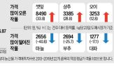 가격,대비,깻잎,상추,기온,마늘